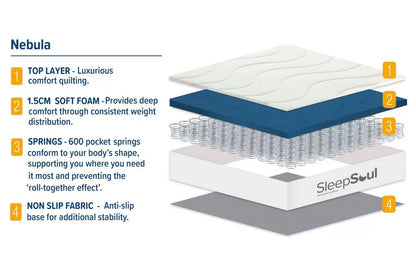 SleepSoul Nebula Orthopaedic 600 Pocket Spring Mattress