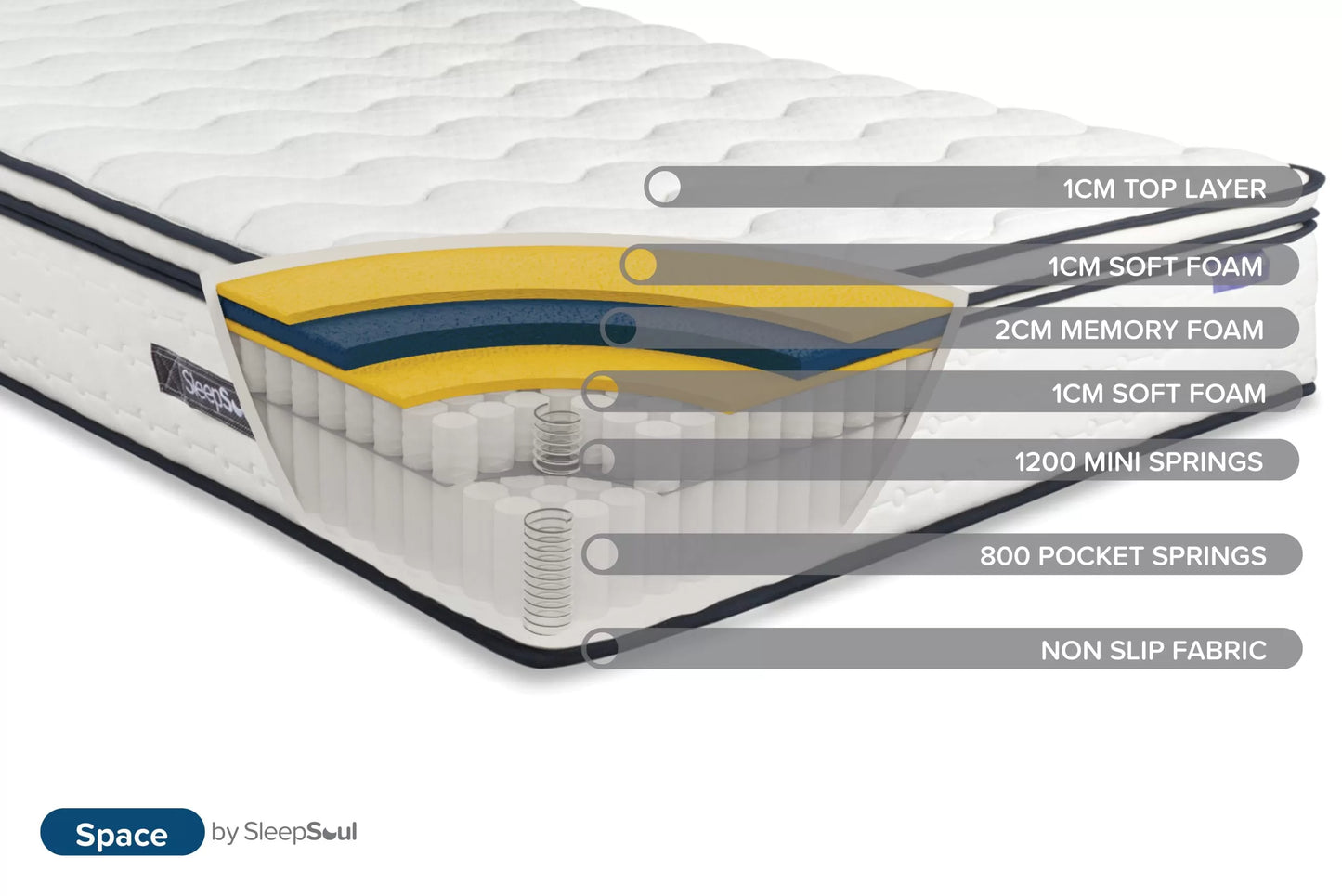 SleepSoul Space 2000 Pocket Spring Pillowtop Mattress