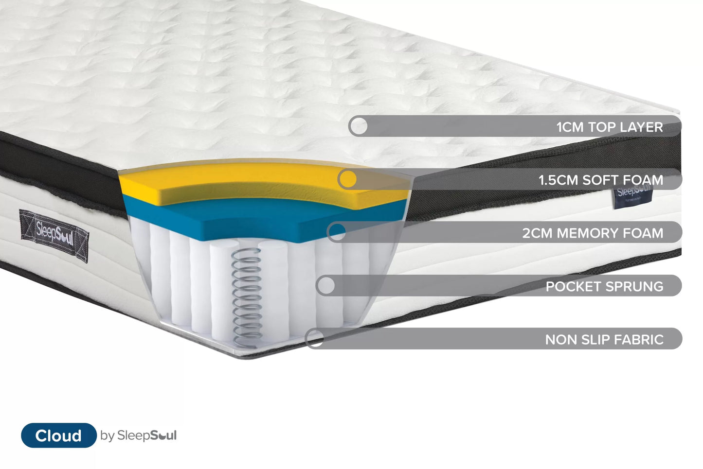 SleepSoul Cloud 800 Pocket Spring and Memory Foam Mattress