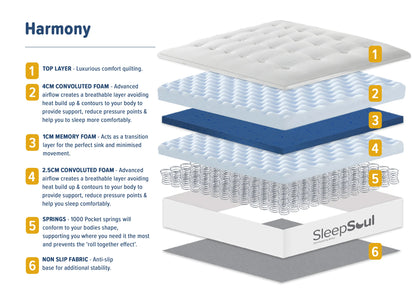 SleepSoul Harmony 1000 Pocket Spring Mattress