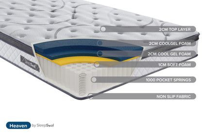 SleepSoul Heaven 1000 Pocket Sprung Mattress